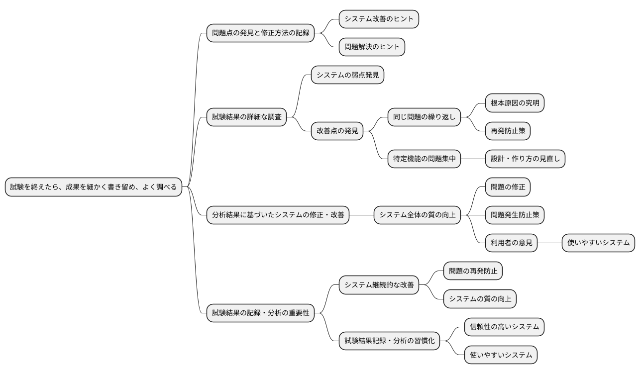 検証結果の記録と分析