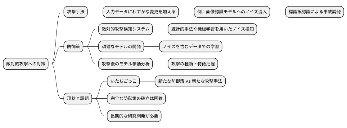 防御策の開発