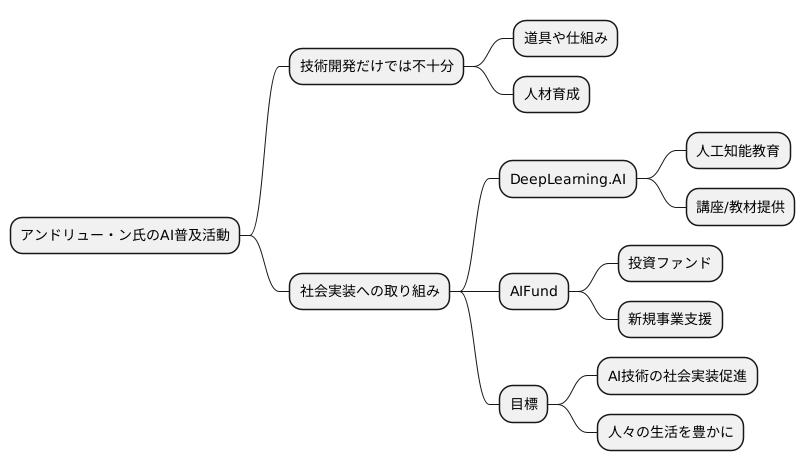 起業家としての挑戦