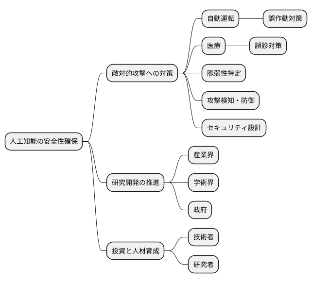 今後の展望