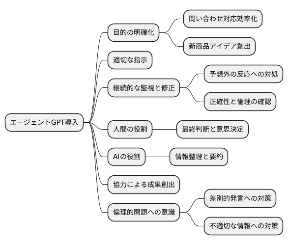 導入時の注意点