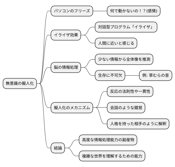 無意識の擬人化