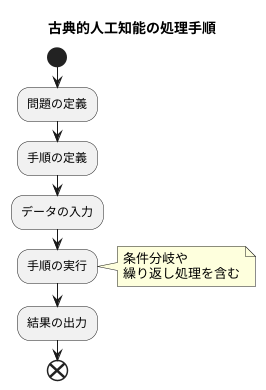 動作の仕組み