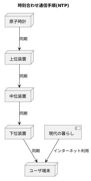 はじめに