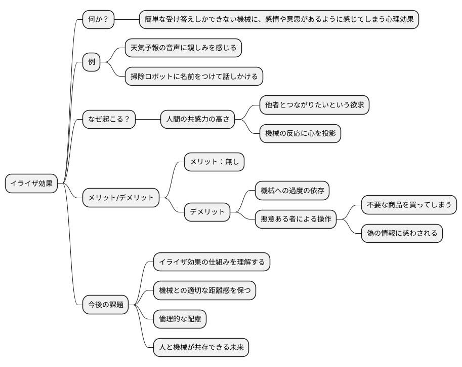 人間と機械の未来