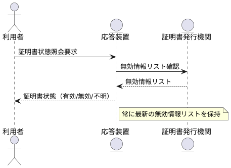 仕組み