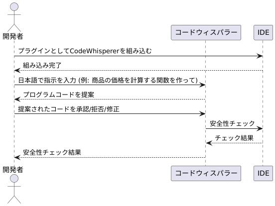 利用方法