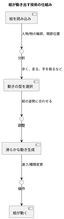 技術の仕組み