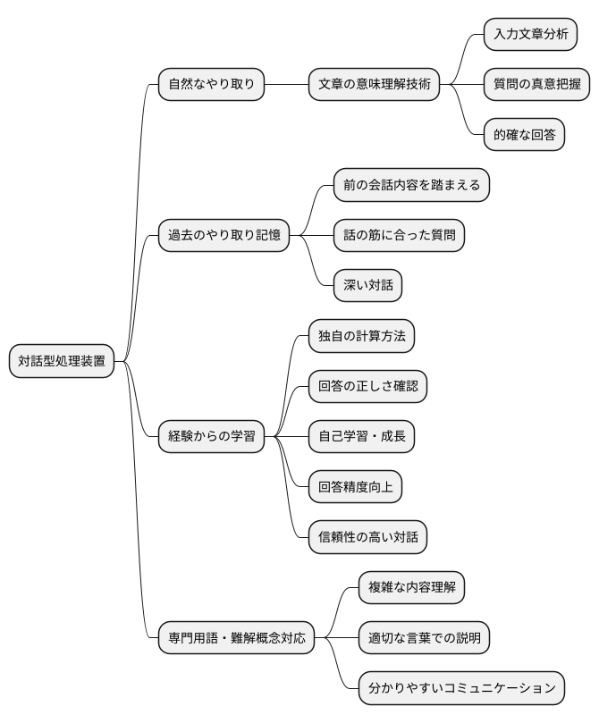 システムの仕組み