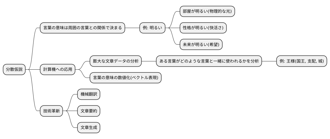 分散仮説とは