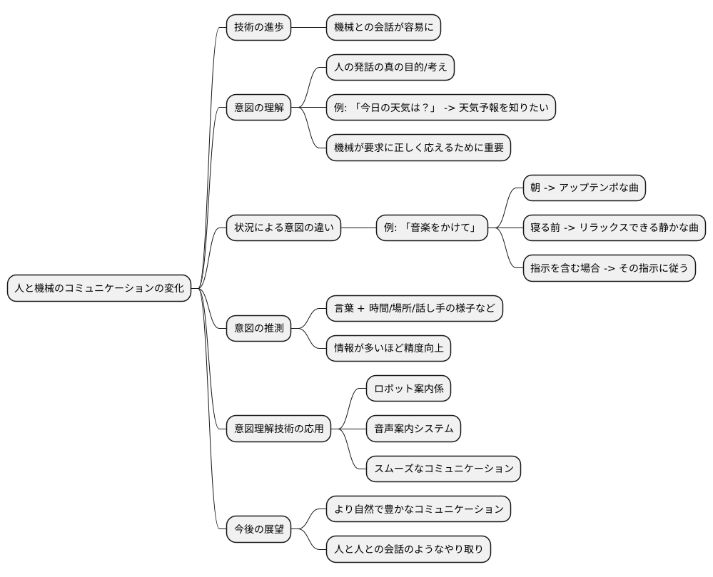 はじめに