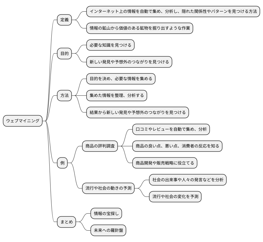 概念のつながりを探る