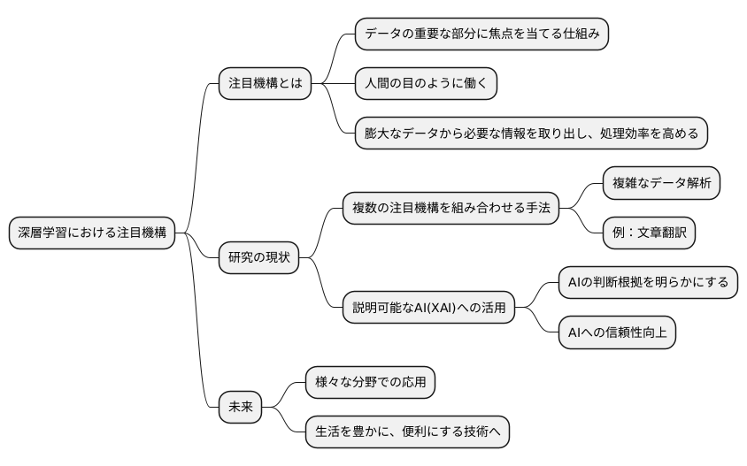 今後の展望