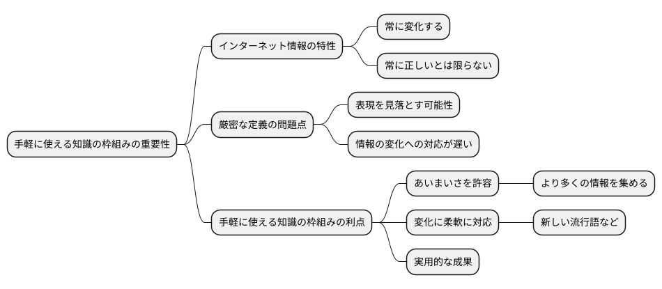 現実的な選択