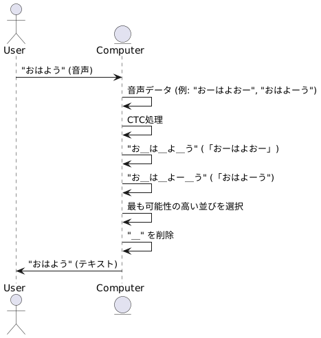 仕組みを分かりやすく