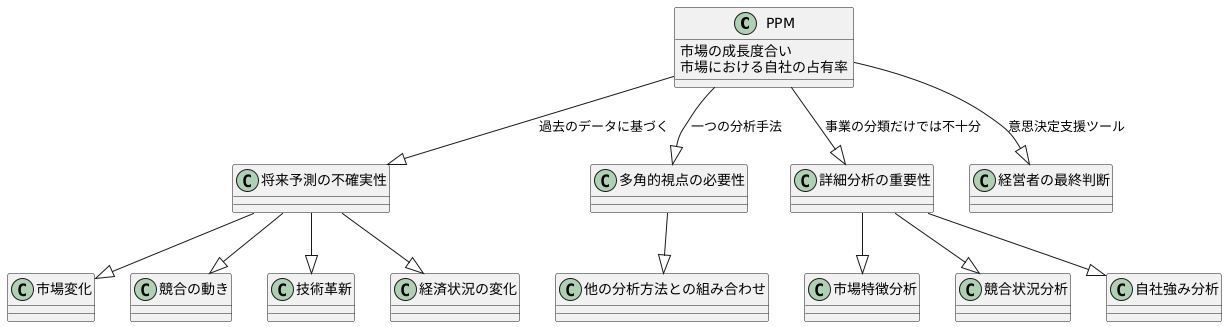 活用上の注意点