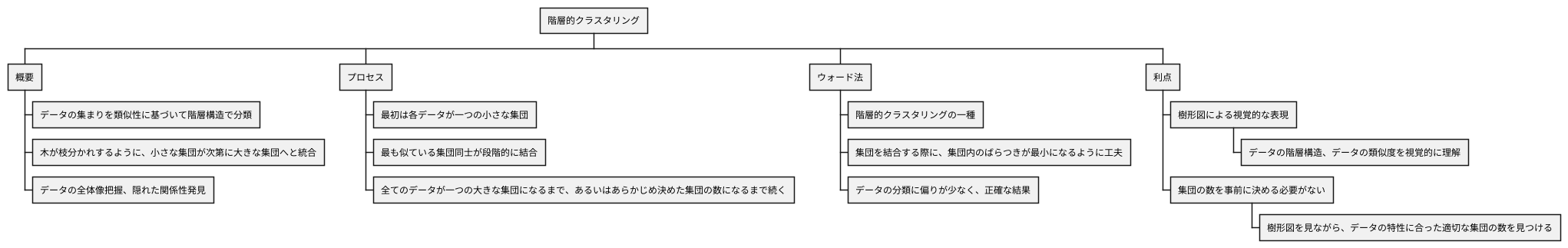 階層的クラスタリング