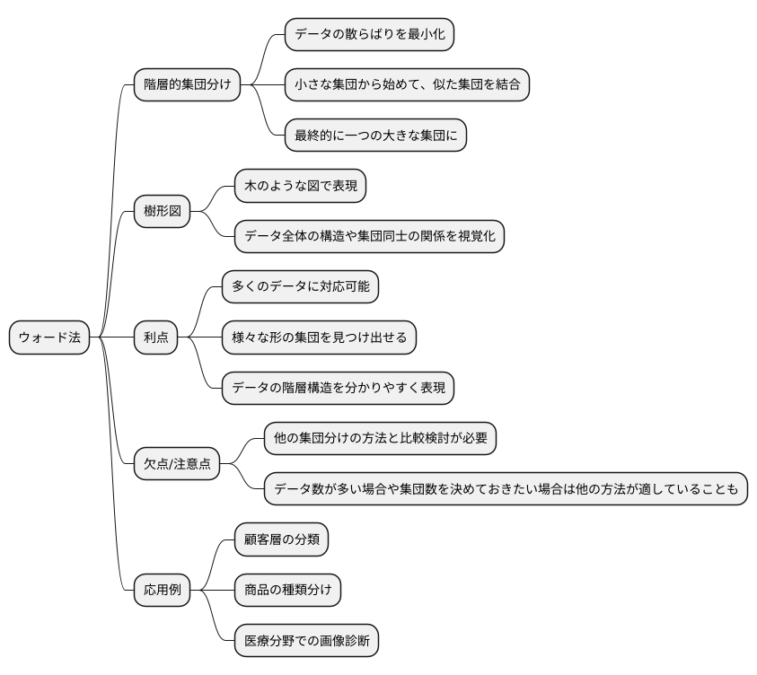 まとめ