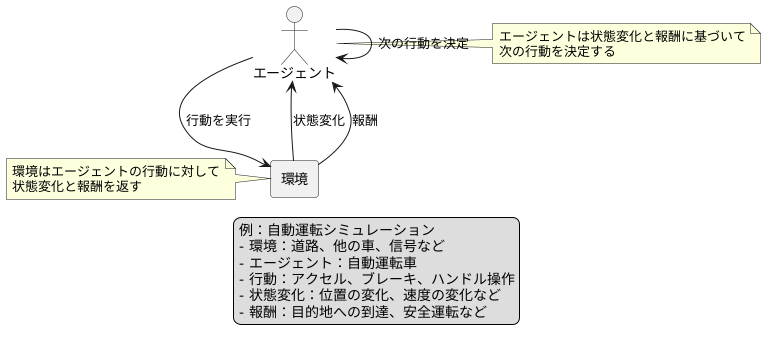 環境との相互作用