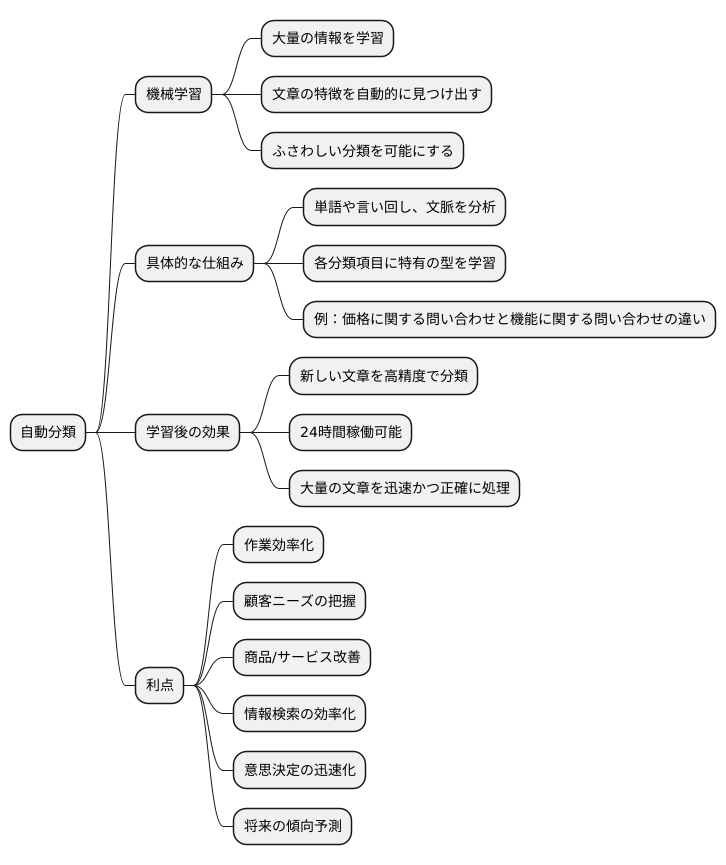 仕組みと利点