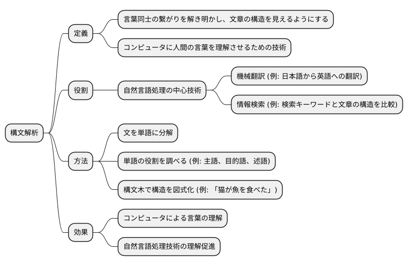 はじめに