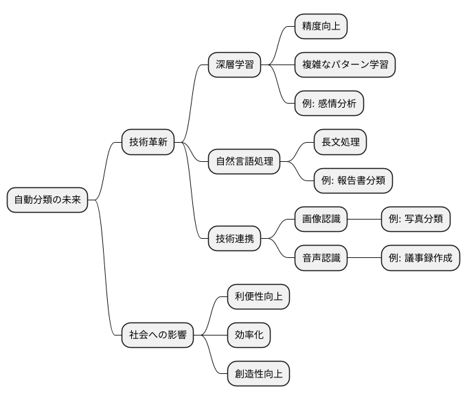 今後の展望