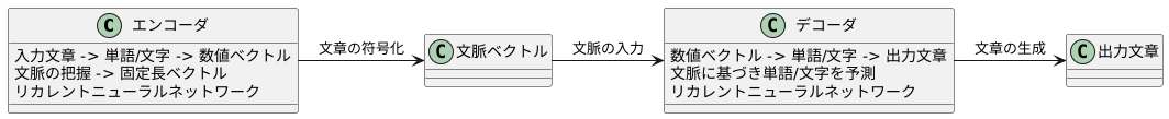 符号化器と復号化器