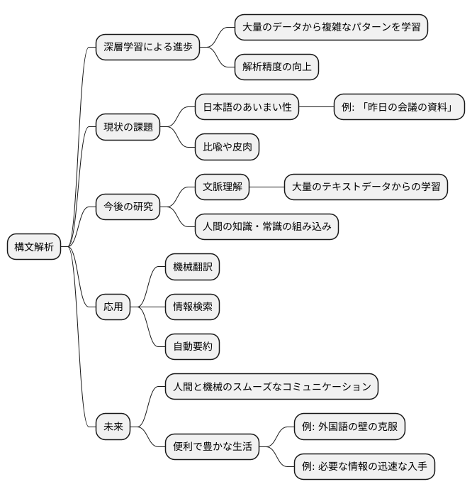 今後の展望