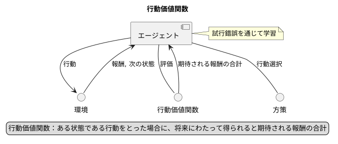 行動価値関数の役割