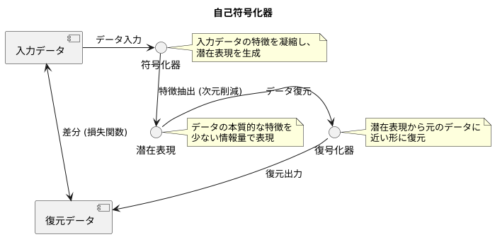 構造と学習