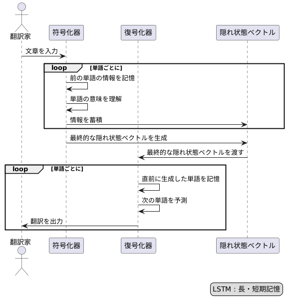 二つの再帰型ネットワーク