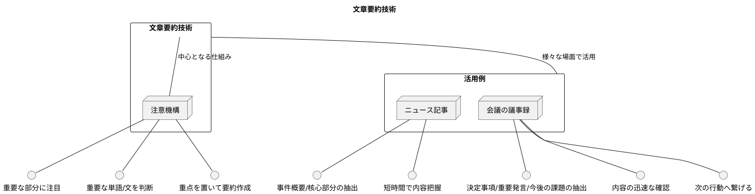 文章要約における利用