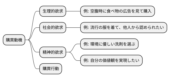 はじめに