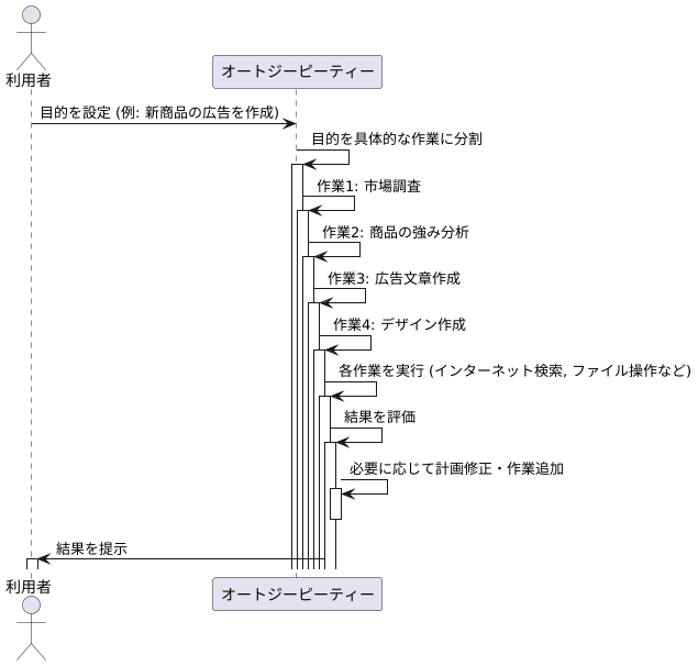 仕組みを理解する