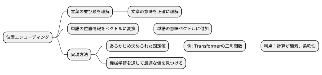 位置エンコーディングの仕組み