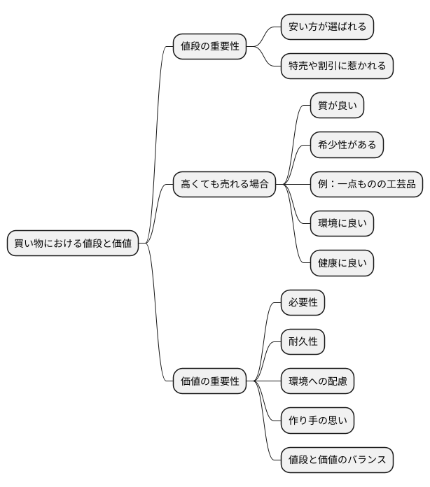 価格の重要性