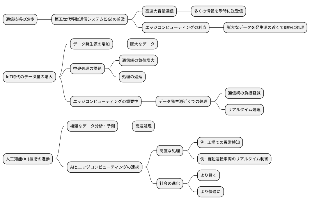 今後の展望