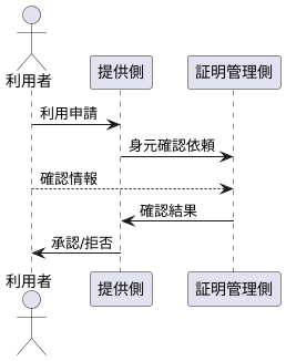 概要