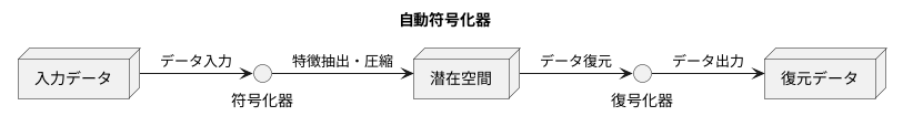 仕組み