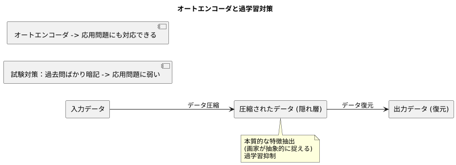 過学習への対応