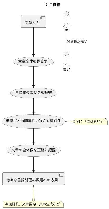 仕組み