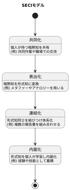 はじめに