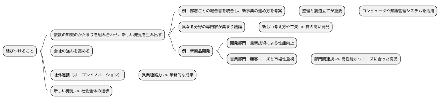 連結化