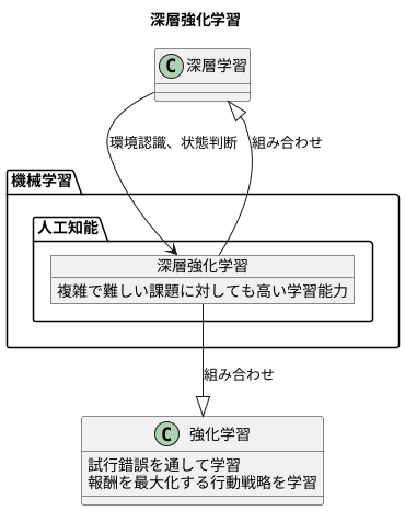 深層強化学習とは