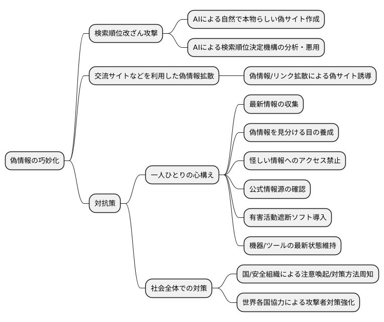 今後の展望