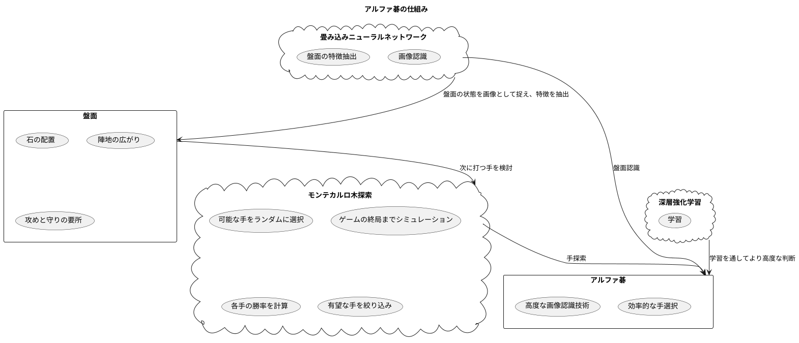 盤面認識と手探索