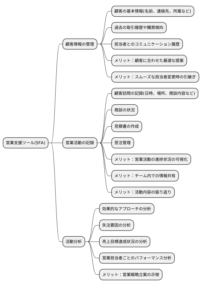 SFAの機能