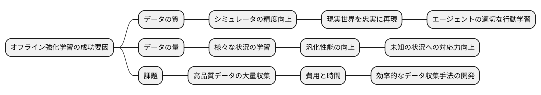 データの重要性