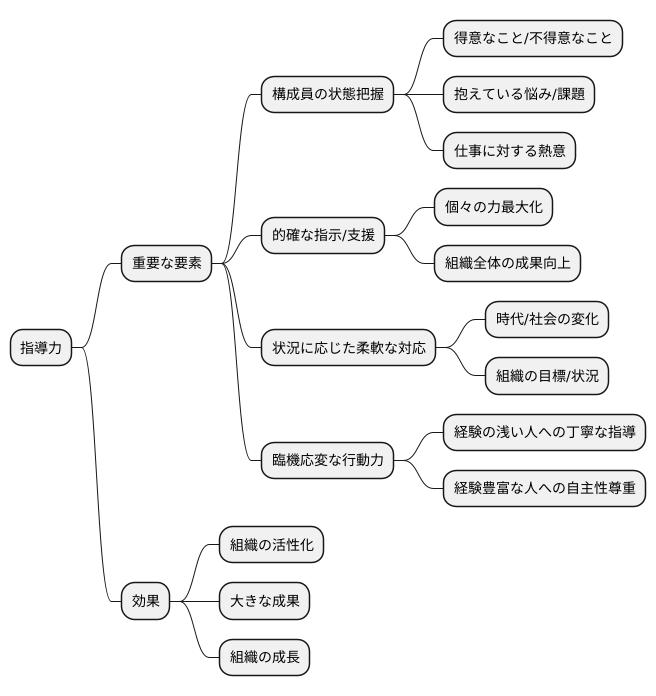 指導力の基本