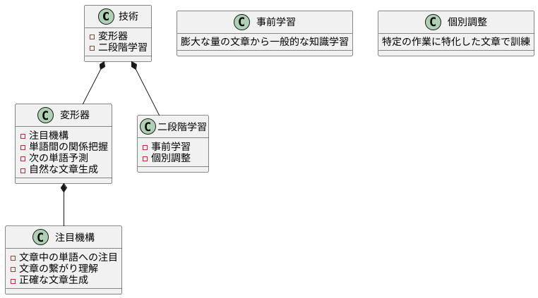 仕組みの解説